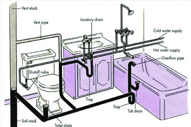 Plumbing repair work by Diffal